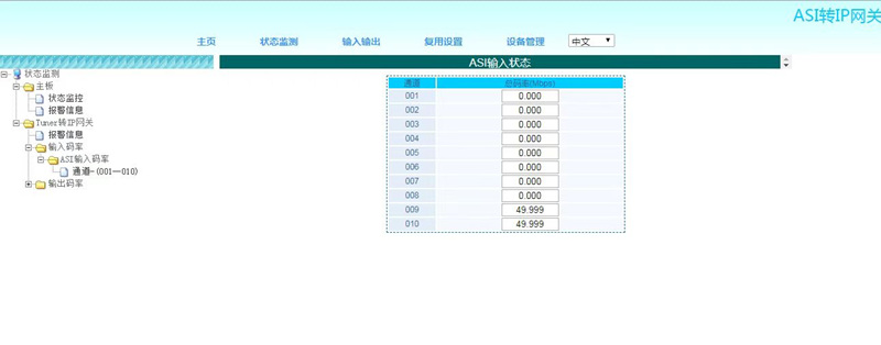 ASI to IP-2