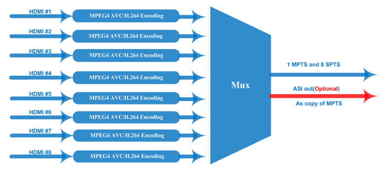 NDS3228S-MUX.png