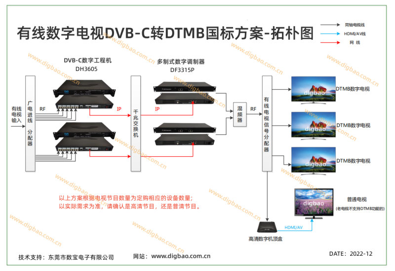 DH3605C拓朴图800.png