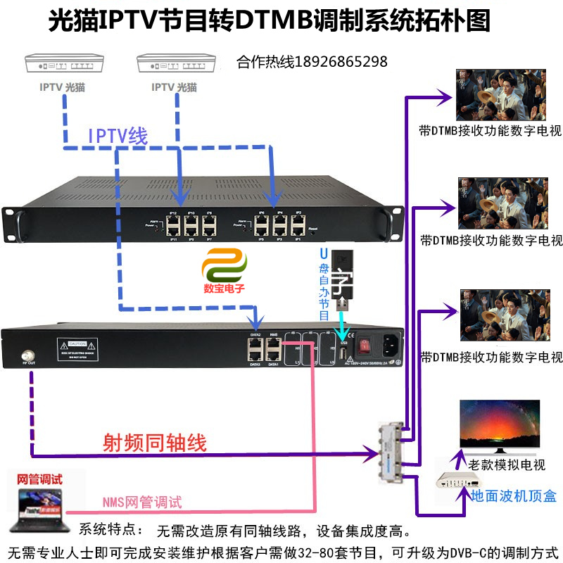 itpv转dtmb拓朴图