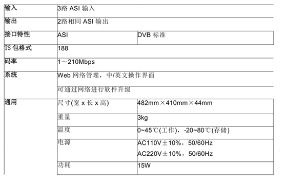 码流切换器3515参数.png